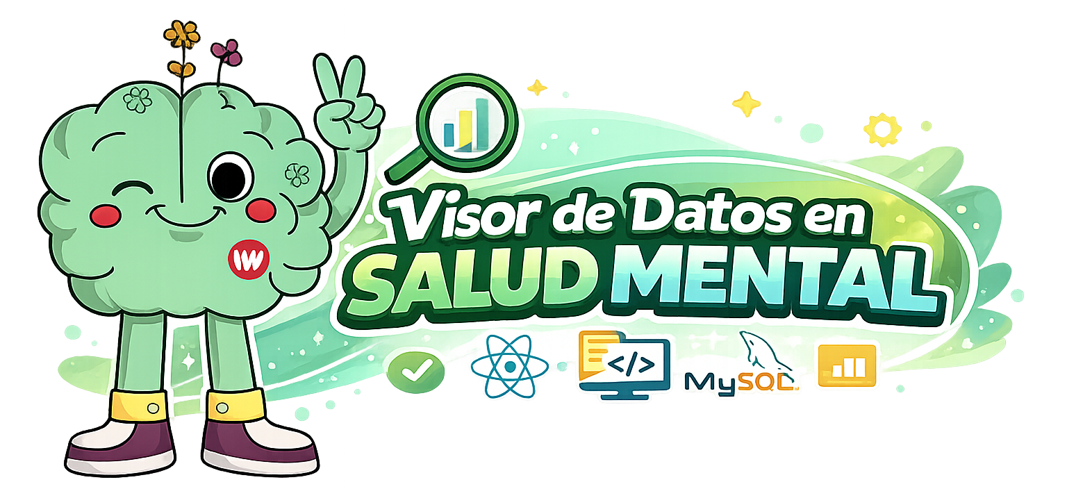 Visor de Salud Mental